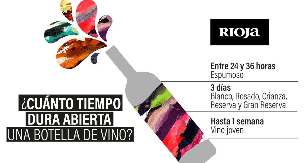 Si hoy abres un Rioja, ¿Cuánto tiempo dura abierta esa botella? 🤔 #Rioja #TeMerecesUnRioja #RiojaWine