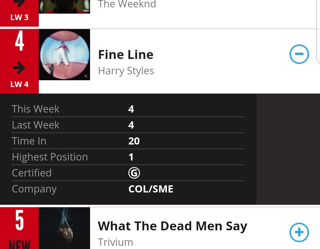 -"Fine Line" has now spent 17 weeks in the top 5 of the ARIA official chart Australia, and 20 weeks overall inside the top 10. (#4 this week).-"Fine Line" has now spent 20 weeks in the top 10 of the UK official chart (#6 this week).