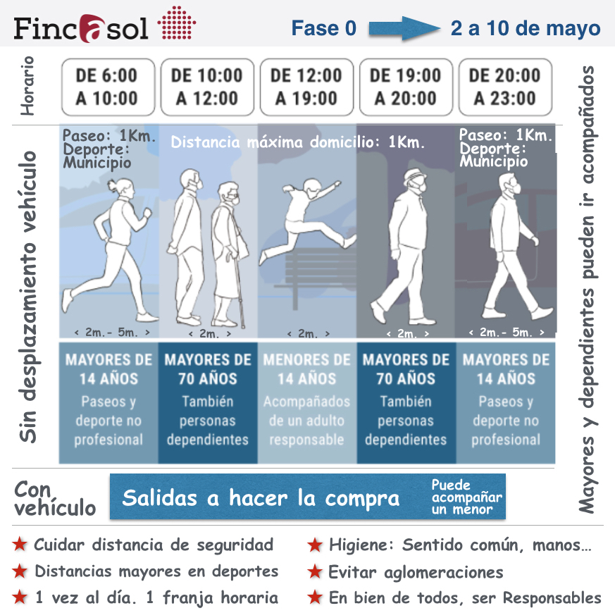 Finca_Sol's tweet photo. Si todavía no te aclaras con las franjas horarias de la #Fase 0 de la #Desescalada y lo que puedas hacer: paseos, deporte, mayores, menores... Te lo ponemos en formato mini para llevarlo encima o pegarlo en la nevera. 👴👵👲🚴🏃🚶👫👟🚙...
Dale Alegría y Salud a tu Cuerpo... https://t.co/9Evxyvyz2F