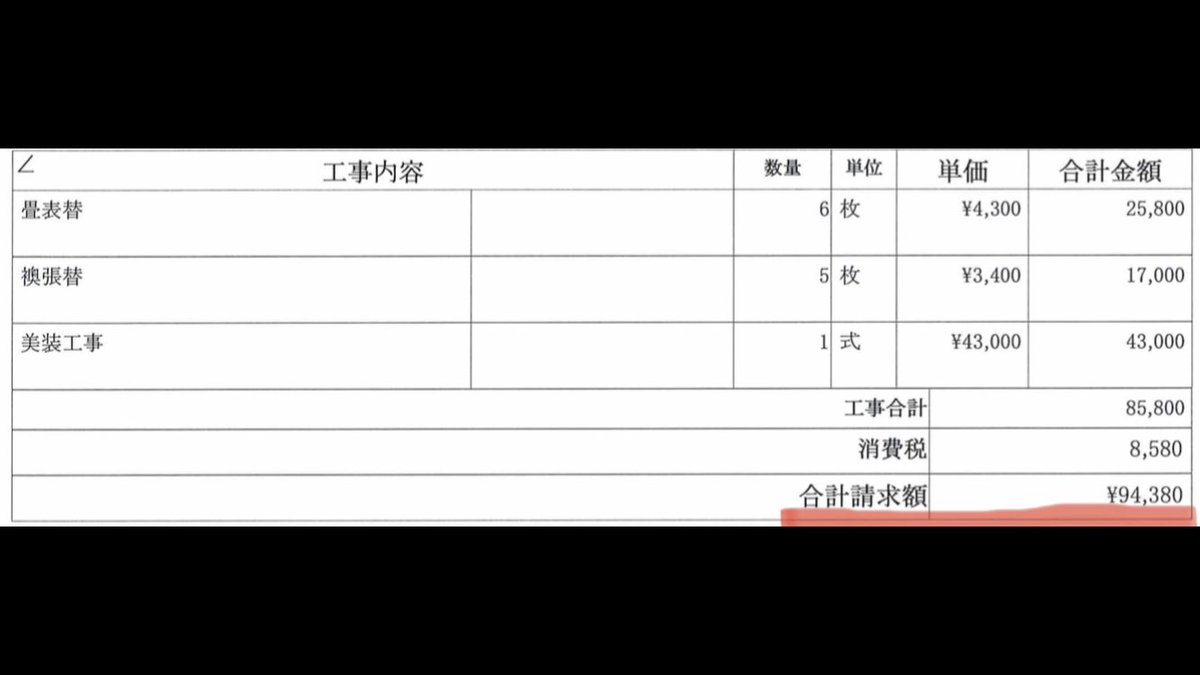 sw_nz's tweet photo. 退去費用の交渉結果。

15万8千円→交渉→9万4千円→交渉→3700円

両学長、DMでアドバイス頂いたちんとら様。
ありがとうございました！
原状回復ガイドラインを熟読して勉強した自分も褒めよう。

というか15万円もボッタく不動産業界ってヤバイような、、、 https://t.co/TVHMCCj9gL