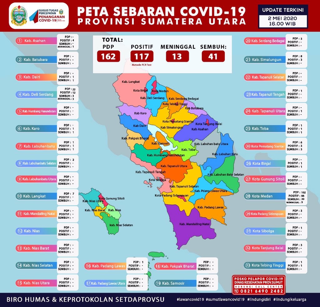 Info Sumut tweet media