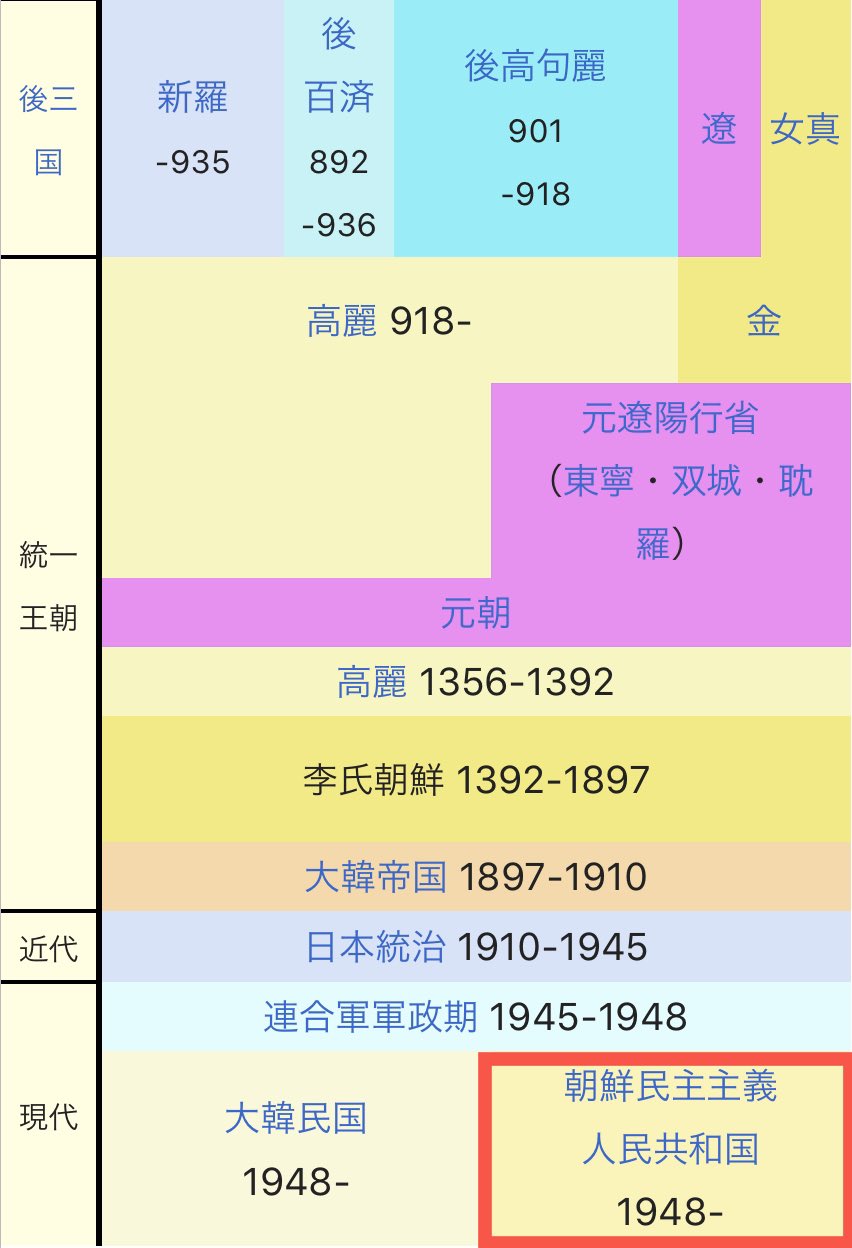 一 対して 和田アキ子は高英姫の幼馴染と言われているので ホリプロは総連系と考える