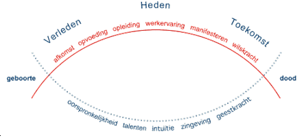 Plezier is de beste remedie tegen werkstress. Ben je energiek, toegewijd en vliegt de tijd voorbij? Dan behoor je tot de 20% van de mensen die gepassioneerd werkt. - RT - #stressplein

Lees verder -> stressplein.nl/werkstress-doo…