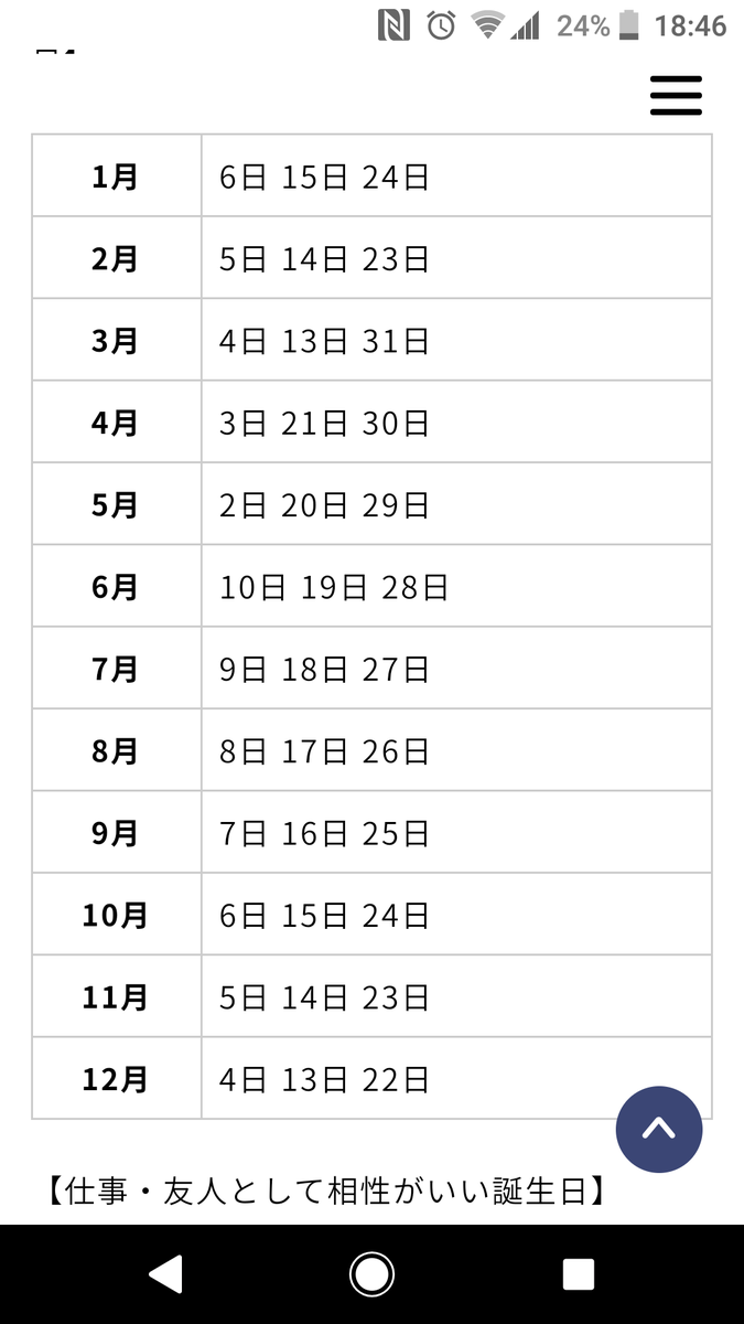 甕 桃子 もたい ももこ 自分の誕生日と相性のいい誕生日 Alice Mareの先生 フィオナ ステラと相性良いのね 12月17日がないのは何故
