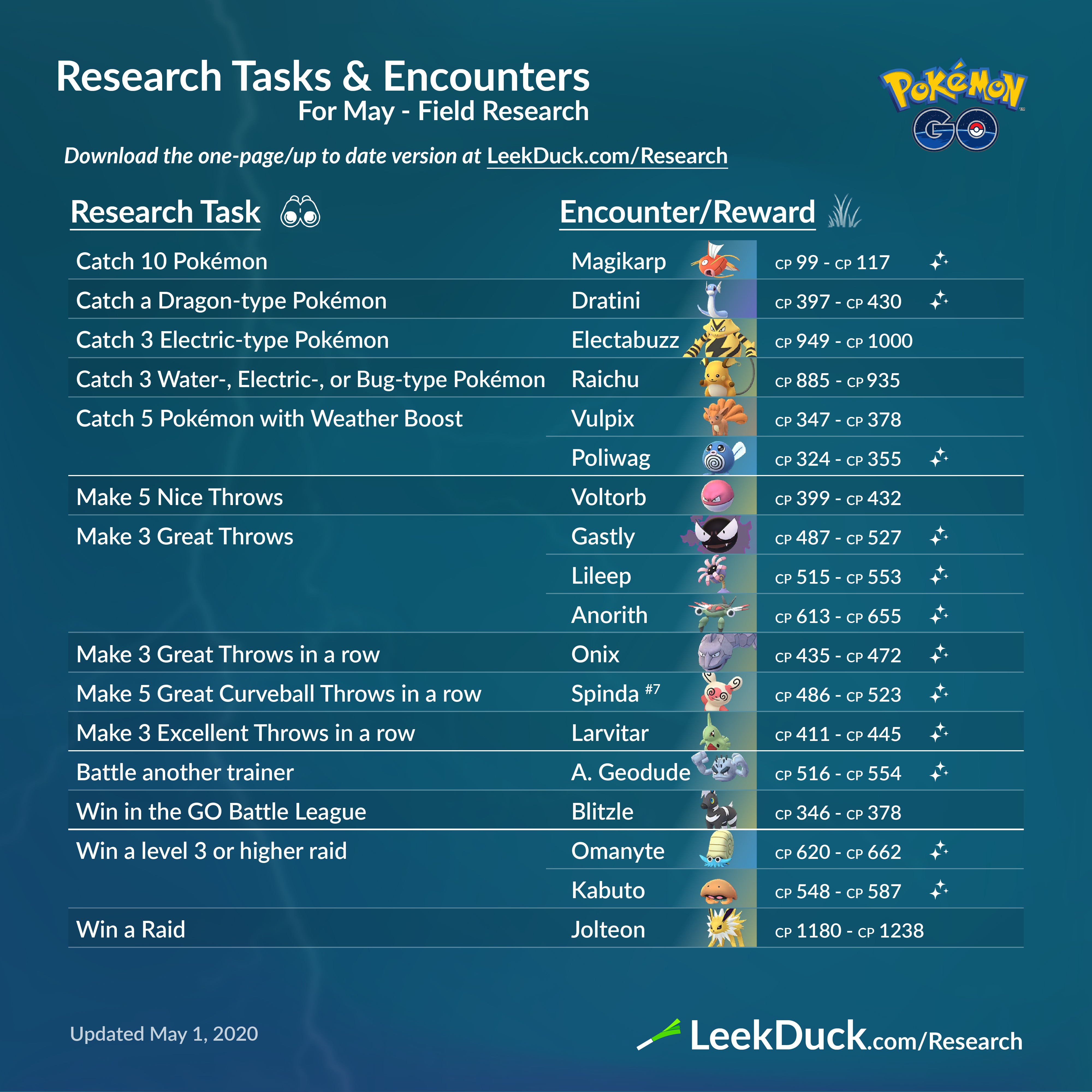 Second Field Research Breakthrough encounter rewards: still