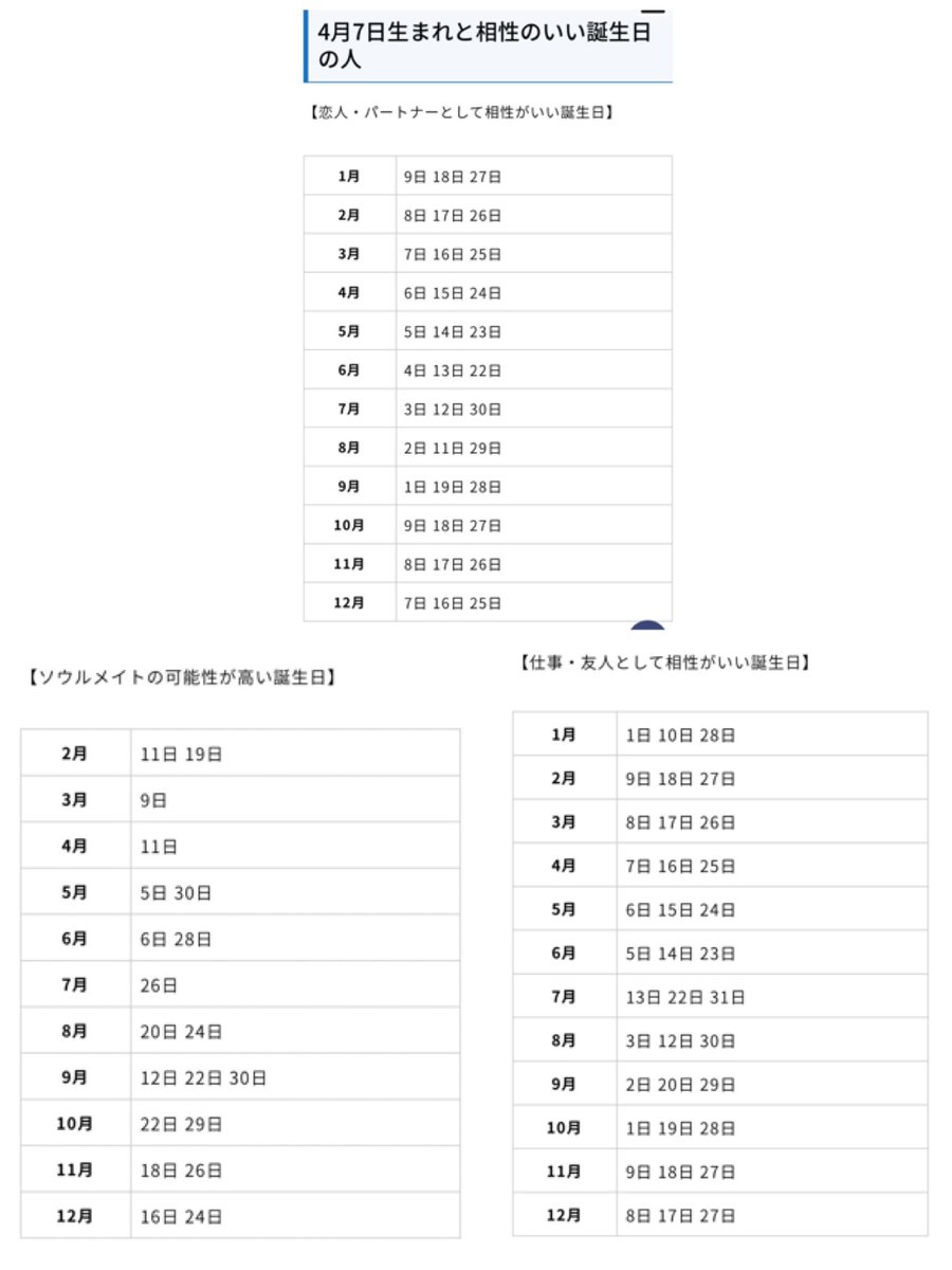 誕生日 ウラソエ