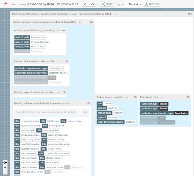 Looks like <a href="/2d_search/">2Dsearch: think outside the search box</a> has implemented Lens.org support! Try my template search to find systematic reviews, review articles, meta-analysis etc. No login required! Default is set to do the topic "creativity" but feel free to change. (1/2) app.2dsearch.com/new-query/5eac…