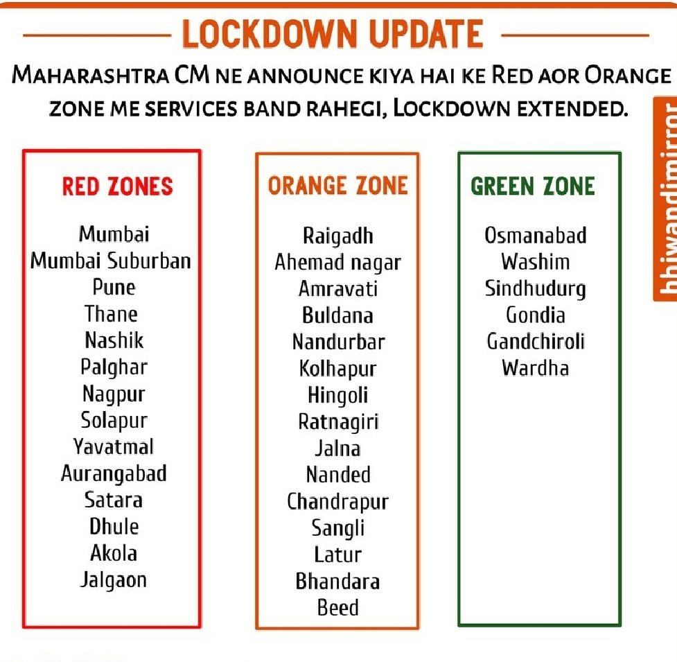 MusaddiqTaxCo's tweet image. #LockdownUpdates
Districts of Maharashtra classified into 3 zones as below
#lockdownindia