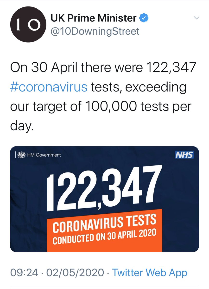 piersmorgan's tweet photo. Amazing how easy it is to hit a target... when you lie that the target was ‘tests’, not  ‘people’. 
* 73k people were tested yesterday. https://t.co/Y3tyIqqHa4