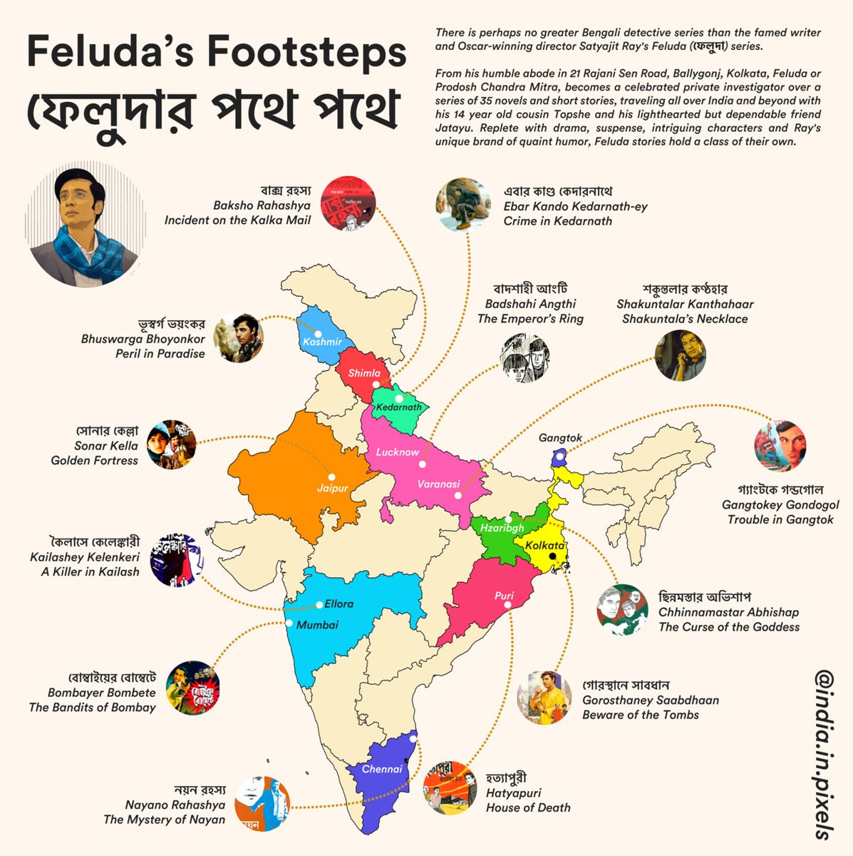 #Feluda's footsteps.
#HappyBirthdaySatyajitRay