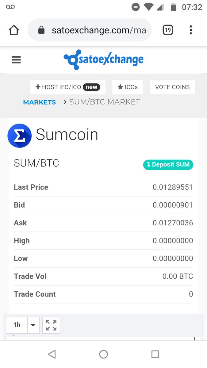 CriptoeganhosSA's tweet photo. Se você ainda não tem cadastro na @satoexchange faça o seu cadastro e adquira suas #sumcoins ainda hoje, aproveite e tenha um grande investimento na sua #slicewallet
https://t.co/gIZnGeKDUe https://t.co/akPwjLS2IY