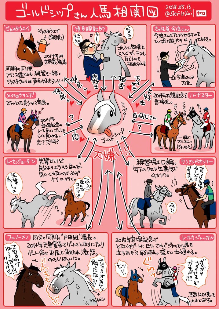 オルフェーヴルは流石に人気があるなぁ いっぱいコメントありがとう