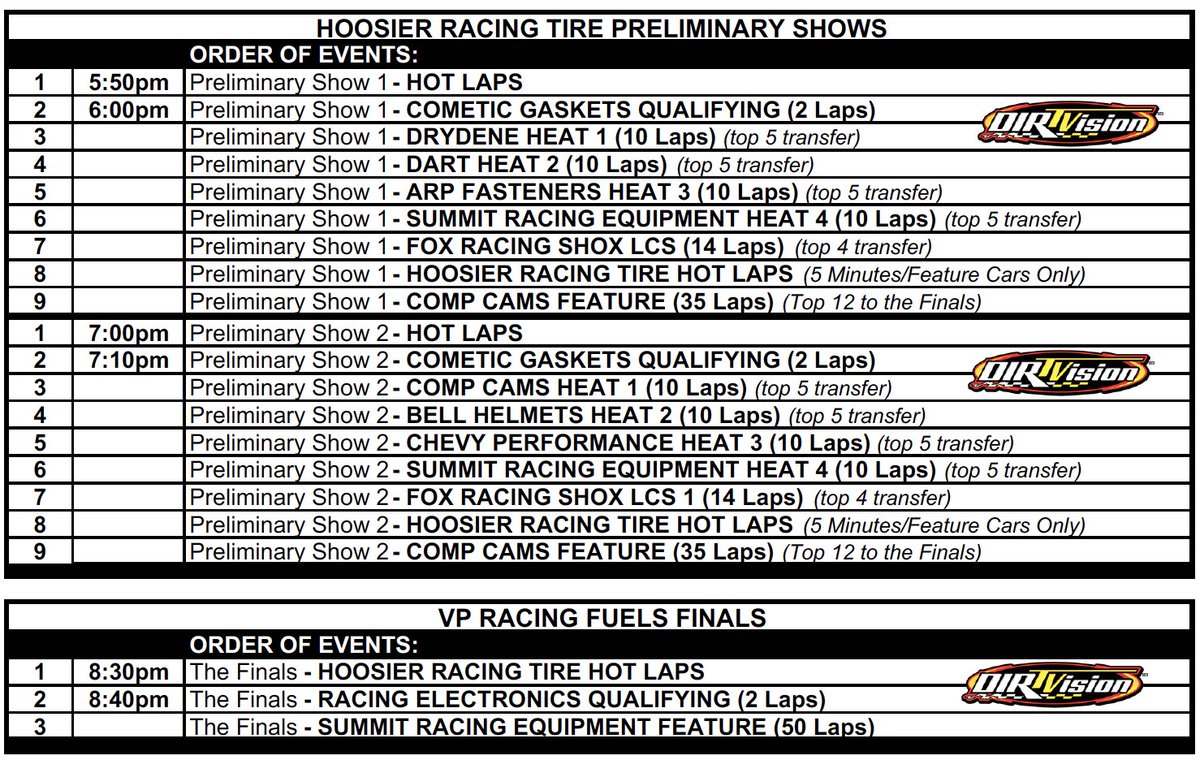 518LMRO's tweet photo. Our promoter @LRakoske and @RakoskeRacing will be trying to qualify for the big show in this weeks @DIRTcar_Racing #esports showdown at #limaland.
He will be racing in prelim show number 1 and you can catch all the action LIVE on @dirtvision starting at 6pm EST! https://t.co/sbvcvZsh2D