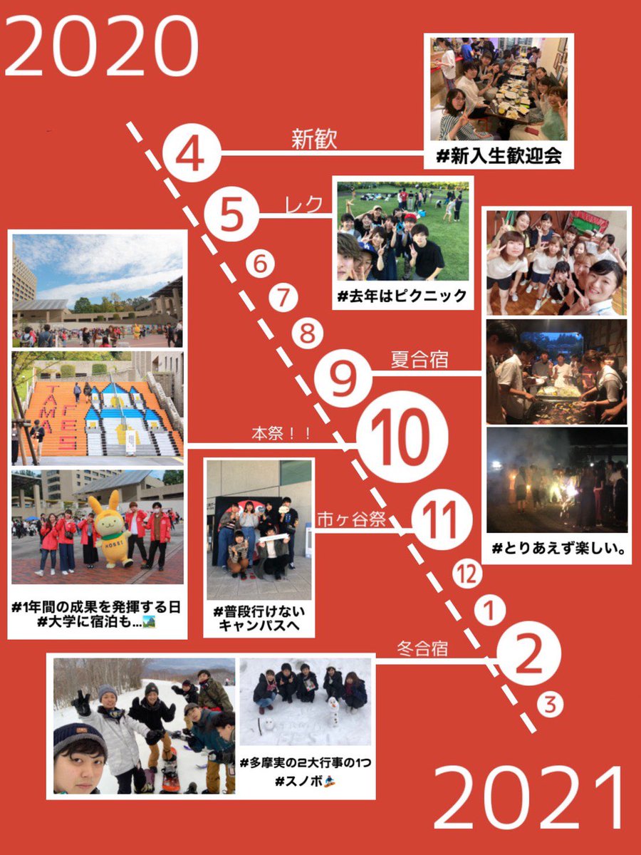 ট ইট র 第74回 法政大学多摩祭 1年間の予定 参考 今年度は残念ながらコロナの影響でこの通り というわけでありませんが 例年このようなスケジュールで動いています 春から法政 法政大学 法政新歓 多摩祭 多摩実 多摩キャンパス ট ইট র 第74回 法政大学多摩祭 1年間の予定 参考 今年度は残念ながらコロナの影響でこの通り というわけでありませんが 例年このようなスケジュールで動いています 春から法政 法政大学 法政新歓 多摩祭 多摩実 多摩キャンパス