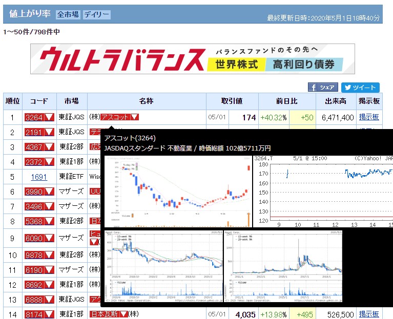 見えない事を見える化する はじめてのチャート 初心者が3年でfxプロトレーダーになったコツ