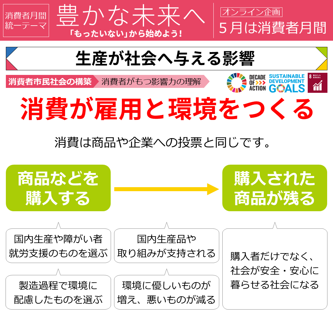 広島修道大学生協学生委員会 修大生協gi メンバー募集中 On Twitter ５月は消費者月間 消費が雇用と環境をつくる 商品の選び方が 生産にも繋がり 生産が社会へ与える影響にも繋がりそうですね 国内生産のもの 障がい者就労支援のもの 製造過程で