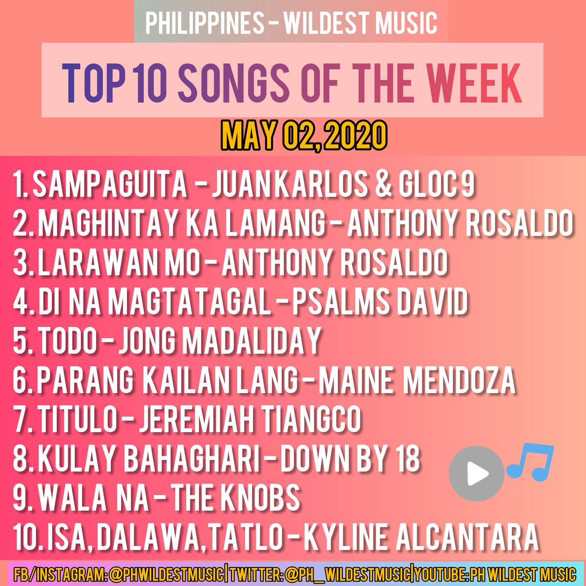 PH_WildestMusic's tweet photo. #Top10SongsOfTheWeek
May 02, 2020

#Sampaguita by @juankarlosband and @glocdash9 leads the top spot for the first time. Congrats! https://t.co/VDNiYxU7yd
