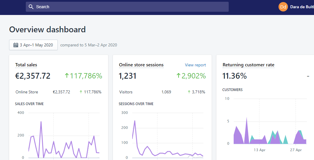 #IAmOpen One of my happy clients dashboards. Fight back against Covid19. Get your Irish business selling online for delivery or click &amp; collect today! No risk - pay me nothing until you hit €1000 in online sales.
