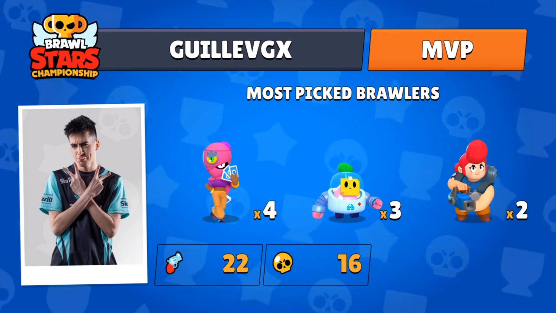 Brawl Stars Esports On Twitter Is Anyone Even Surprised Seeing Guillevgx As The Mvp - brawl stars guille