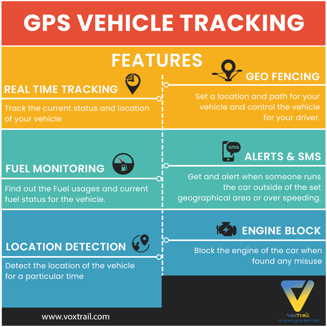 voxtrail's tweet photo. VoxTrail GPS Tracker helps you locate your vehicle and it also allows you to use all its features like real-time tracking, fuel monitoring, etc. on it's personalized application.

To order, Click: https://t.co/OKgBjoE6gL 
.
.
#voxtrails #gps #gpstracker #devices #fleetmanagement https://t.co/O0ei6qihRb