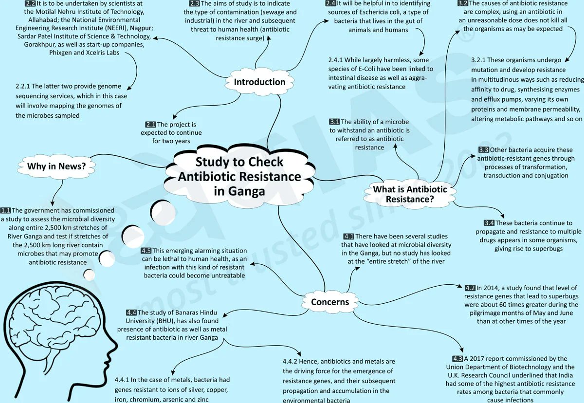 Dhyeya_IAS's tweet photo. #Brain_Booster
विषय (Topic): Study to Check Antibiotic Resistance in Ganga
Click Here:👇👇👇
https://t.co/Nn9zCo92lj
#DhyeyaIAS #ब्रेनबूस्टर #Mind_Map_upsc #IAS #UPSC #UPPCS #BPSC #RPSC #PSC #MPPSC #दैनिकसमसामयिकीयूपीएसस #यूपीएससी #आईएएस #यूपीपीएससी #एमपीपीएससी #बीपीएससी #CSE https://t.co/uZ3mQfKOOI