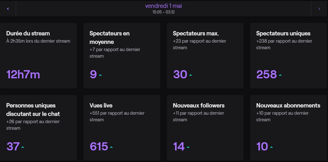 BoldPaqz's tweet photo. Énorme live hier, pendant 12h presque 10 viewers constant, merci à tous, c'est que le début.
Thx @Kroniick, @NaaniRM pour les host, et tous les autres pour les subs.
Vous êtes géniaux. Big love ❤️❤️ https://t.co/7dRGb9wJDO