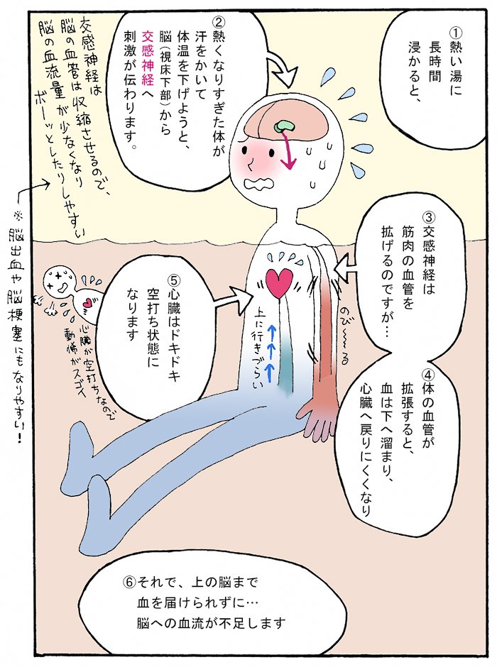 ギリギリ人生【お風呂のぼせ2】2/3
続きは明日…
#ギリギリ人生web漫画 