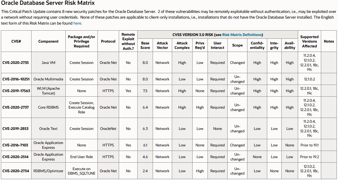 Richard_S81's tweet image. #Oracle #OracleWebLogic #WebLogic #Vulnerability #Malware #CyberAttack #CyberSecurity
Oracle warns of attacks in the wild exploiting a recently patched vulnerability in WebLogic servers for which a PoC code is available on GitHub.
oracle.com/security-alert…
securityaffairs.co/wordpress/1026…