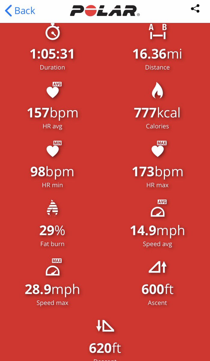 Day 2, 26.97 miles done already! ✅