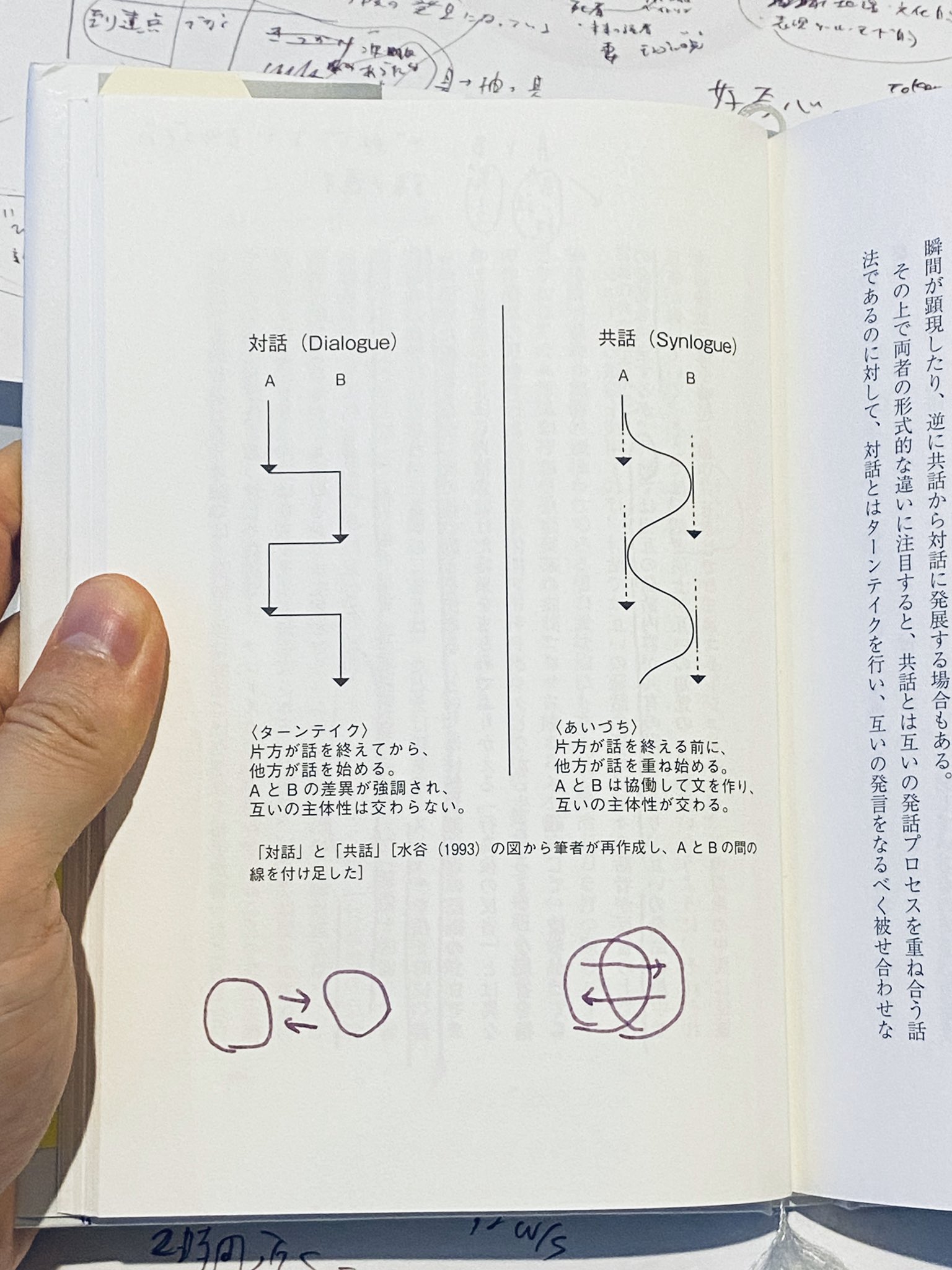 渡邉康太郎 Takram コンテクストデザイナー 吹き出しのなかの がふたつ あ この流れで思い出すのは という気持ちと おや 本当に本にでてきたぞ という気持ち または ひとつめの は書き手によるもの もうひとつの は読み手による