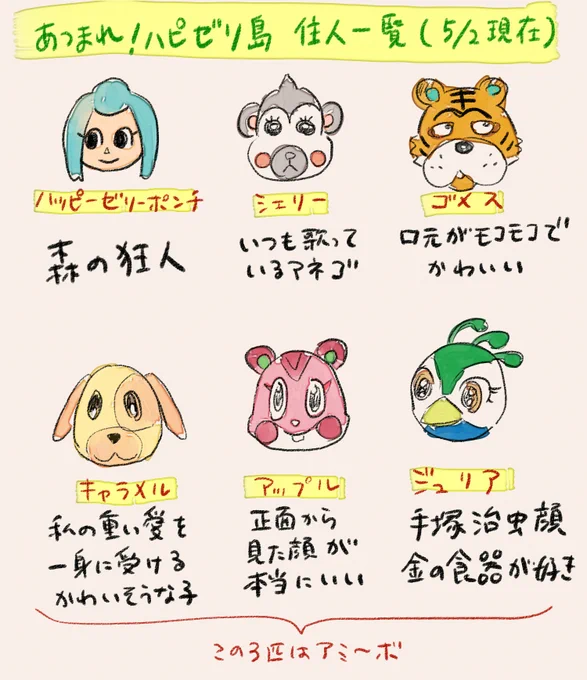 私の島の住人一覧?#どうぶつの森 #AnimalCrossing 