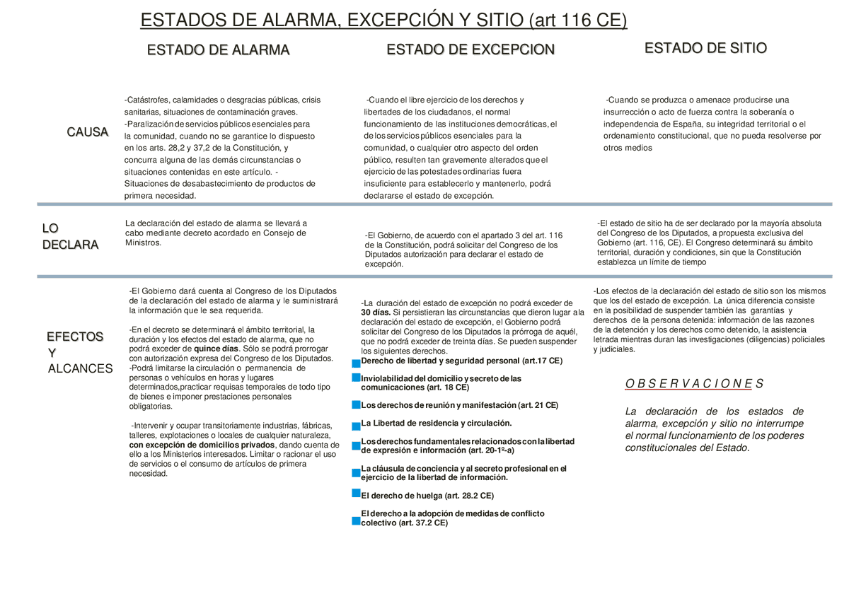 Roxu7's tweet photo. @natalie70388093 @adrianglaz @Vicvk90 @Fauerzaesp @julioviciana1 Jajajaajaj, hostia puta el juez, Art 116.2 de la CE se puede prorrogar las veces que sea necesario, el que solo se puede prorrogar una sola vez es el de excepción y por si no te queda claro https://t.co/lSYrpNFUc3