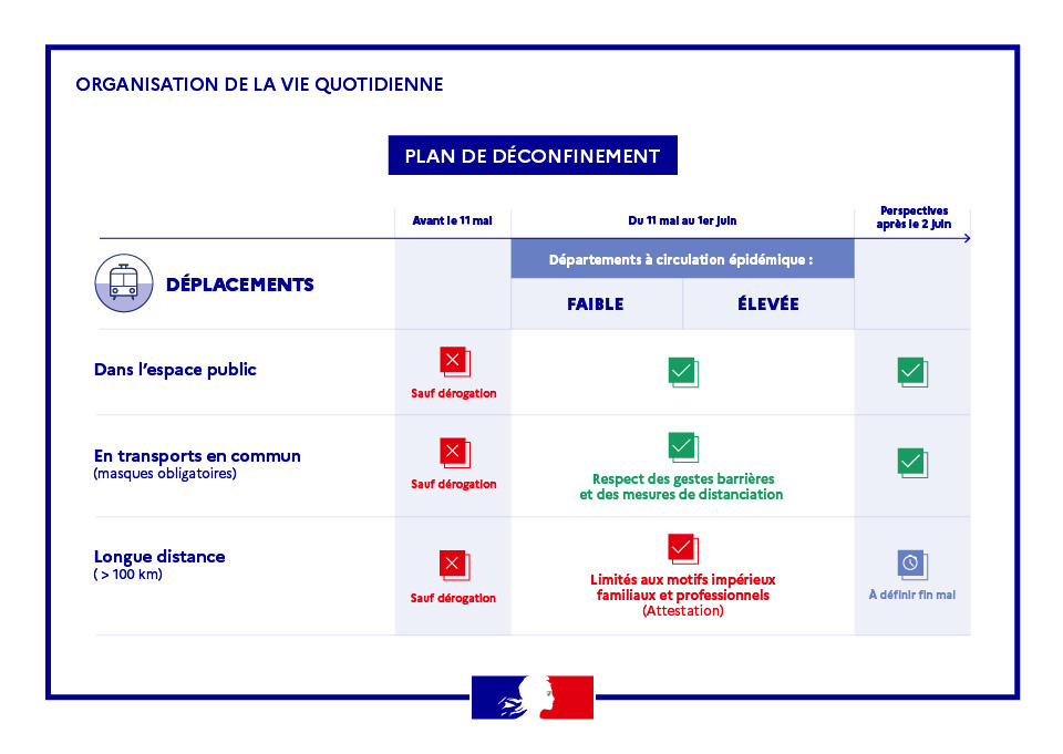 Infographie sur les déplacements dans le cadre de la stratégie nationale de déconfinement présentée par le Premier ministre, Edouard Philippe.