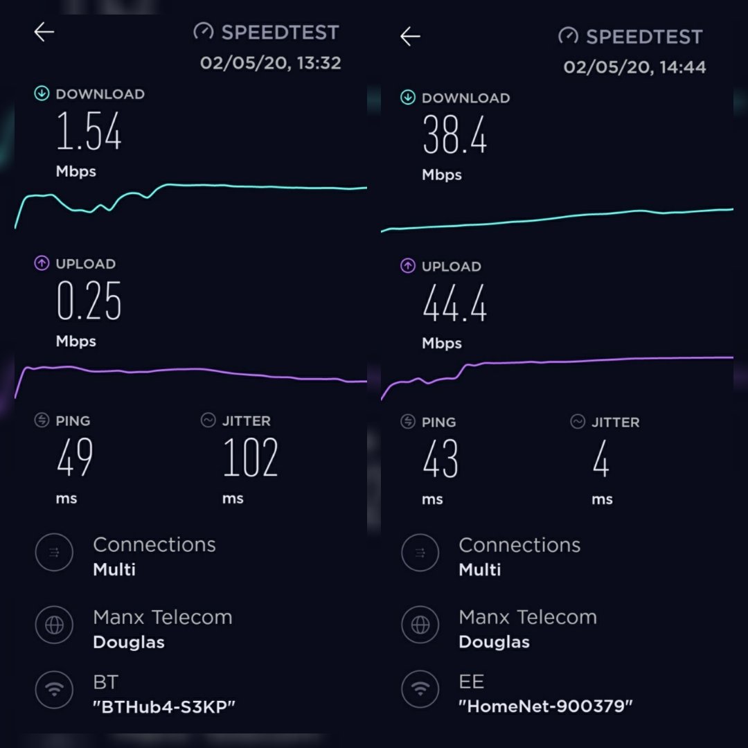 HNSNI18's tweet photo. 4G broadband and full home WiFi installation carried out today in Portaferry. 

You will see by the speedtest before and after image, why our client really needed our help!

A very happy house now 🤗 https://t.co/rfiR3CF1zR