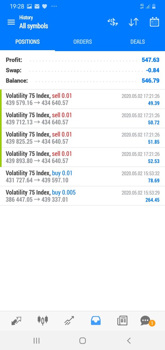 NVix75's tweet photo. Beast-Trading Software ๐๐ง
#Volatile75 #NASDAQ #Nas100 #Volatile75 #CoronaVirusUpdate
$69 to $616
Matthew 7: 6
"Do not give dogs what is sacred; do not throw your pearls to pigs. If you do, they may trample them under their feet, and turn and tear you to pieces https://t.co/CdLFI2m4Hs