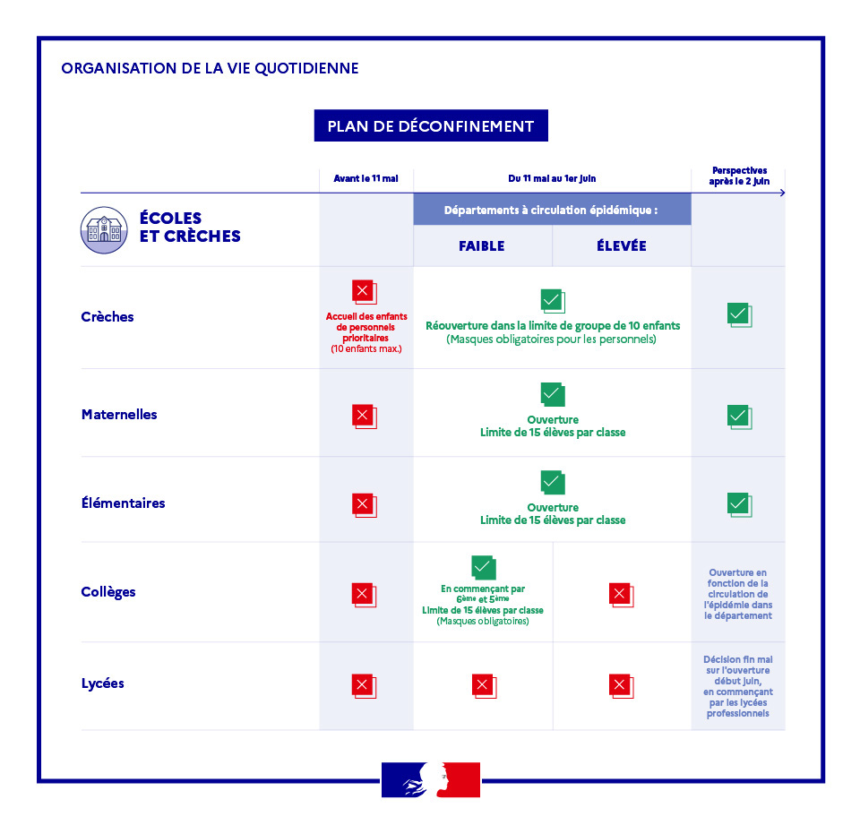 Infographie sur les écoles et les crèches dans le cadre de la stratégie nationale de déconfinement présentée par le Premier ministre, Edouard Philippe.