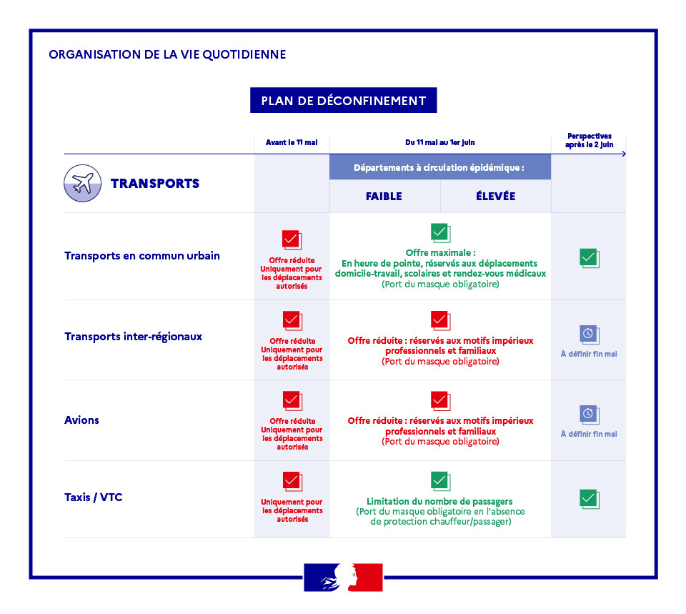 Infographie sur les transports dans le cadre de la stratégie nationale de déconfinement présentée par le Premier ministre, Edouard Philippe.