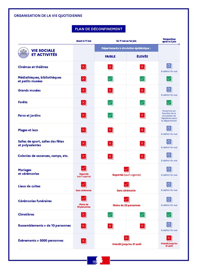 Infographie sur la vie sociale et les activités dans le cadre de la stratégie nationale de déconfinement présentée par le Premier ministre, Edouard Philippe.