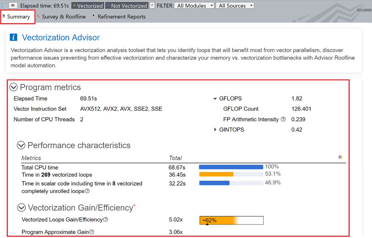 IntelDevTools's tweet photo. Need to improve performance of an MPI Application? Learn how #IntelAdvisor can help to analyze MPI application for vectorization and memory optimization. https://t.co/4TKAJbM4bb
#oneAPI https://t.co/HNugHbAYtZ