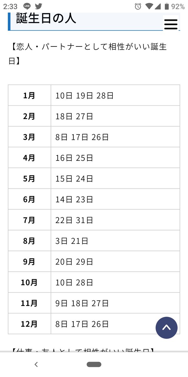 の の 相性 日 人 誕生 いい 誕生日占い6月18日｜相性のいい誕生日、ライバルになる誕生日