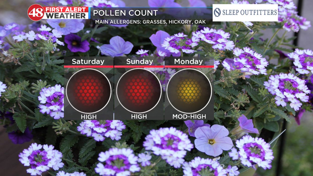 JessicaFaithWx's tweet photo. You may have to grab the allergy meds (like me this morning). #pollenprobs https://t.co/upjAngrGxT
