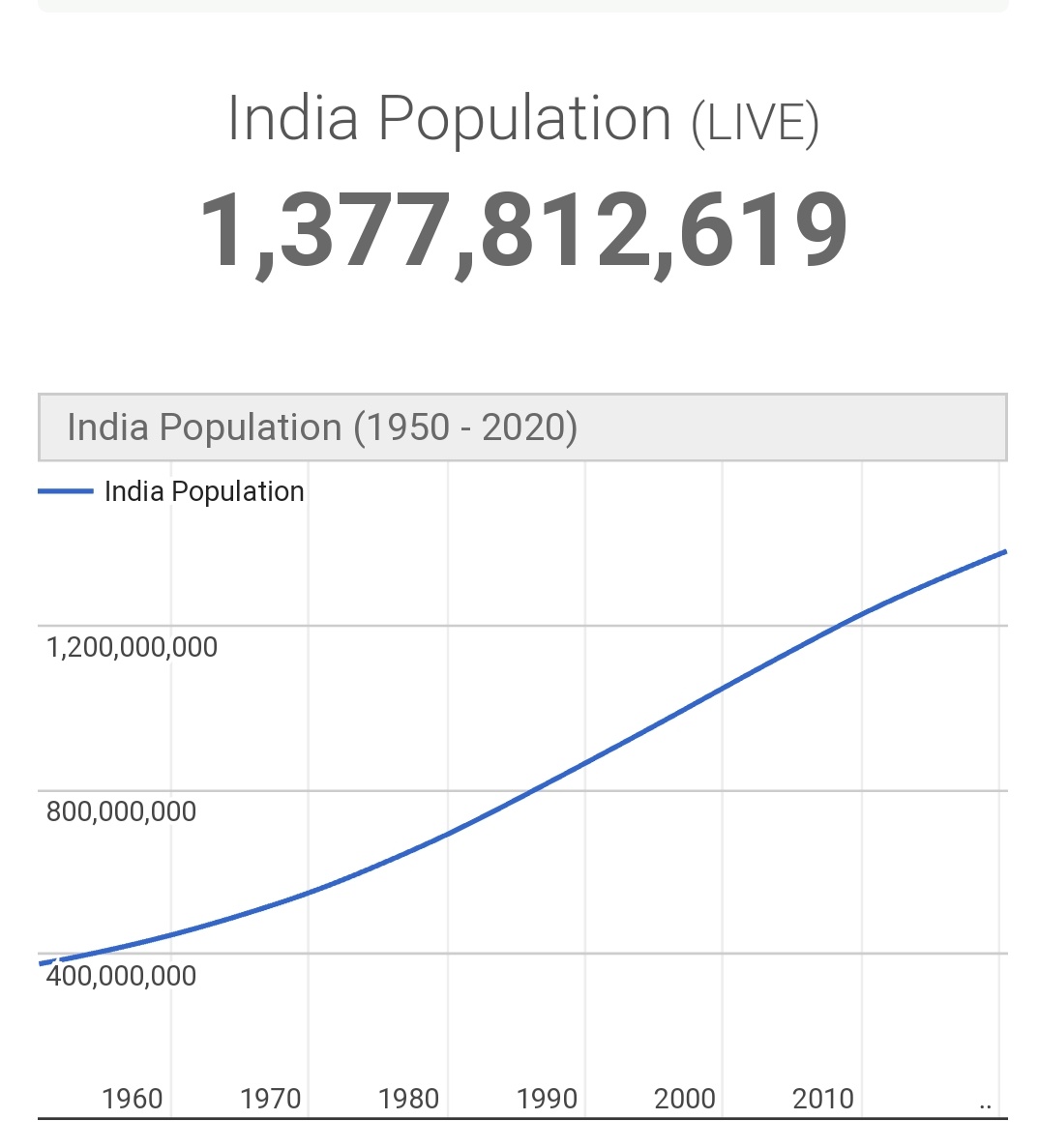 rk_sathish244's tweet photo. Currently India need this one " #PopulationControlLaw " and flat the blow curve also with #COVID__19 
 Please take corrective action on population, otherwise we( India ) face big problems in future.
@narendramodi @rashtrapatibhvn 
@AmitShah @Vijaykarthikeyn 
#PopulationExplosion https://t.co/qt3CLQgvr7