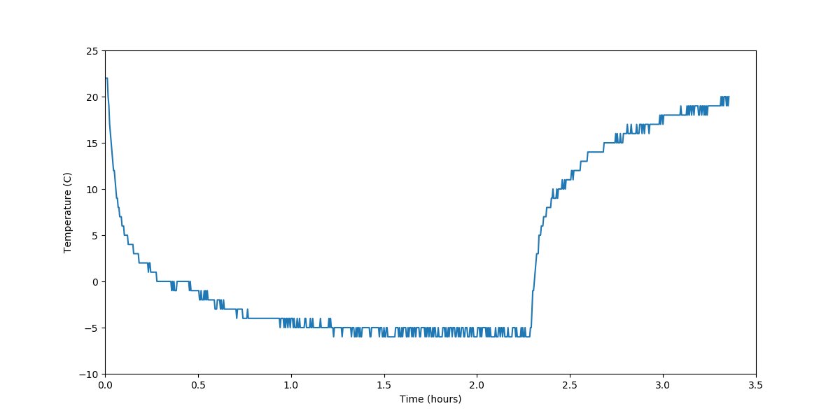 alex_rogers_cs tweet picture