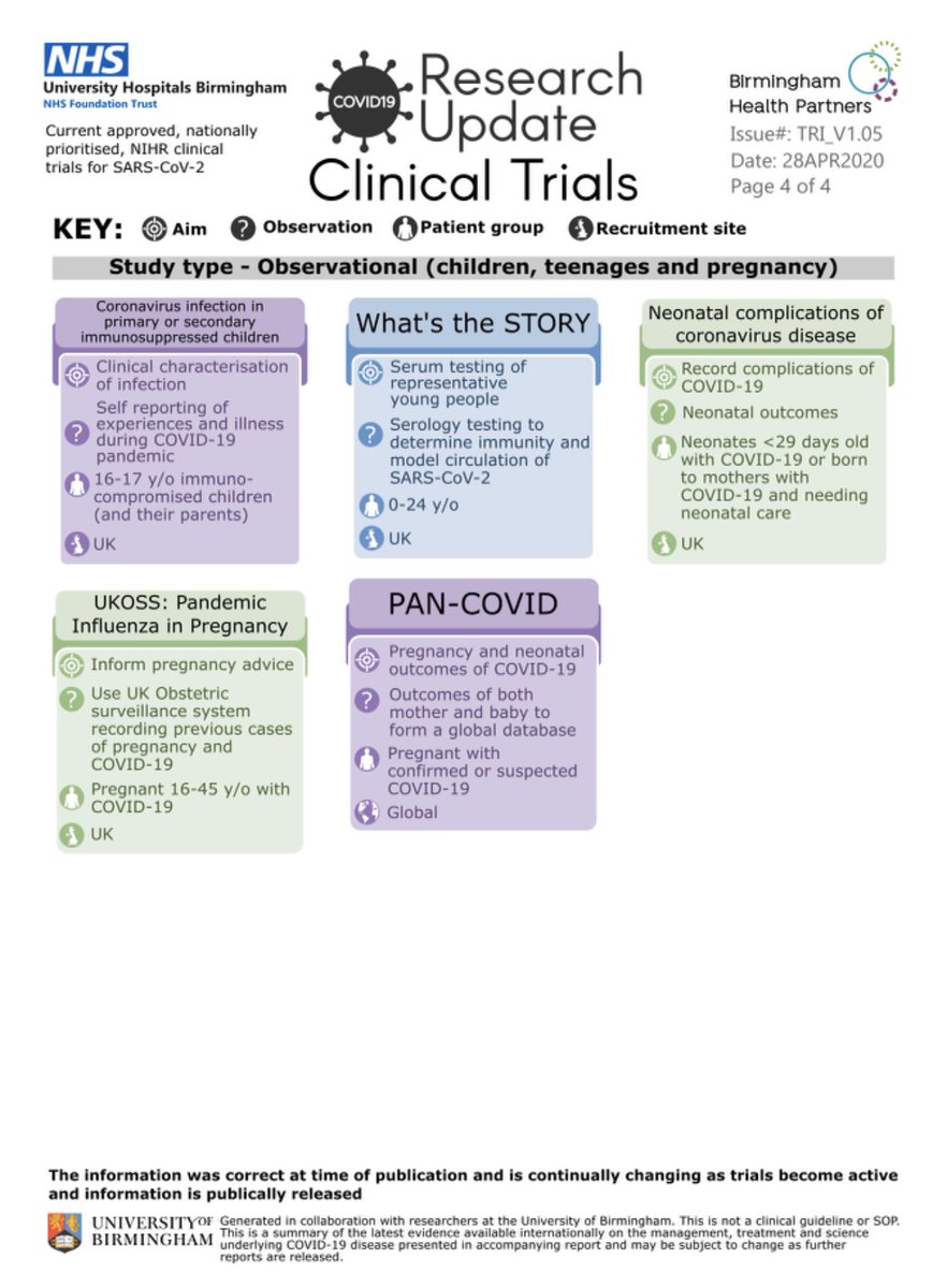 Liz Sapey (@e_sapey) on Twitter photo The <a href="/CMO_England/">Professor Chris Whitty</a> is approving priority studies to help the fight against #COVID__19 . Here is an infographic update of which ones have been approved to date, thanks to my amazing team @unibirm_MDS <a href="/kyliebelchamber/">Kylie Belchamber</a> <a href="/lesadmick/">Michael</a> <a href="/UHBResearch/">UHB Research</a> <a href="/HDR_UK/">Health Data Research UK (HDR UK)</a> @NIHRcommunity The <a href="/CMO_England/">Professor Chris Whitty</a> is approving priority studies to help the fight against #COVID__19 . Here is an infographic update of which ones have been approved to date, thanks to my amazing team @unibirm_MDS <a href="/kyliebelchamber/">Kylie Belchamber</a> <a href="/lesadmick/">Michael</a> <a href="/UHBResearch/">UHB Research</a> <a href="/HDR_UK/">Health Data Research UK (HDR UK)</a> @NIHRcommunity