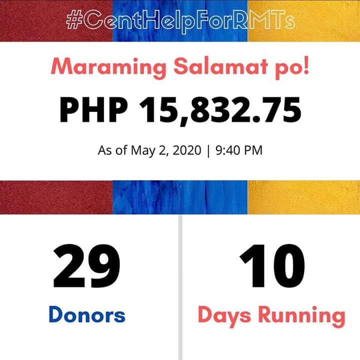 CentHelpForRMTs's tweet photo. MARAMING SALAMAT PO!

As of May 2, 2020, we already earned PHP 15,832.75 from our 29 donors! 

May you continue sending help for our RMTs in Pangasinan! 

For more infos, you can visit our FB page and other social medias! 

#CentHelpForRMTs https://t.co/TiWDCI8gGw