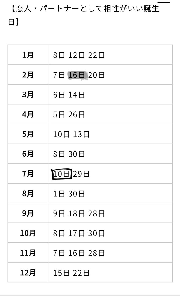 うらち おそろアイコン בטוויטר 私 12月12日 ソウルメイトの可能性が高い 岩本照 5月17日 仕事 友人として相性がいい 重岡大毅 8月26日 渡辺翔太 11月5日 恋人 パートナーとして相性がいい 目黒蓮 2月16日 田中圭 7月10日 Https T Co Kycpjhmmnn
