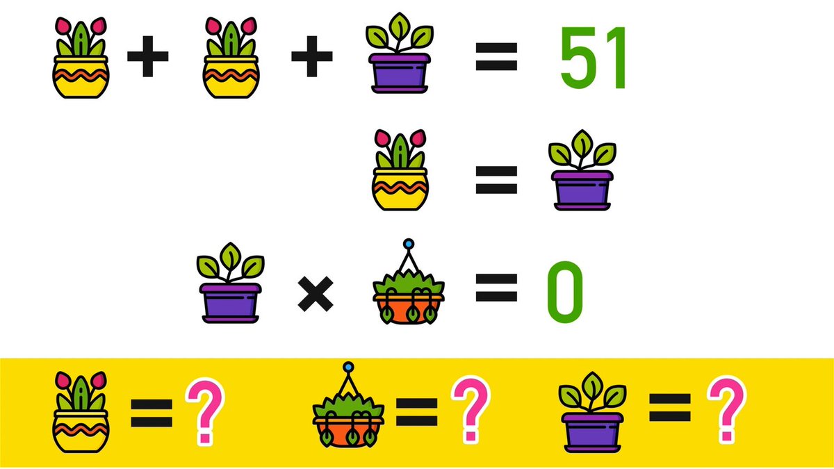 Happy #Puzzle Saturday! Can YOU solve this one? See the answer and get 7 more math puzzles like today's at bit.ly/2ynTSfK