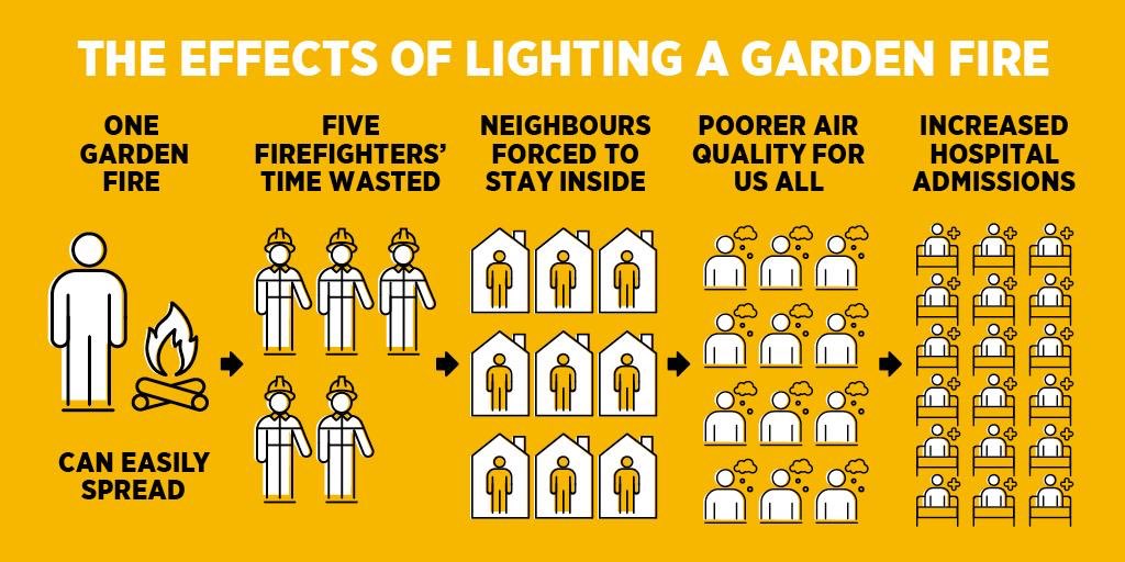 SYFR's tweet image. Are you listening?

syfire.gov.uk/pledge