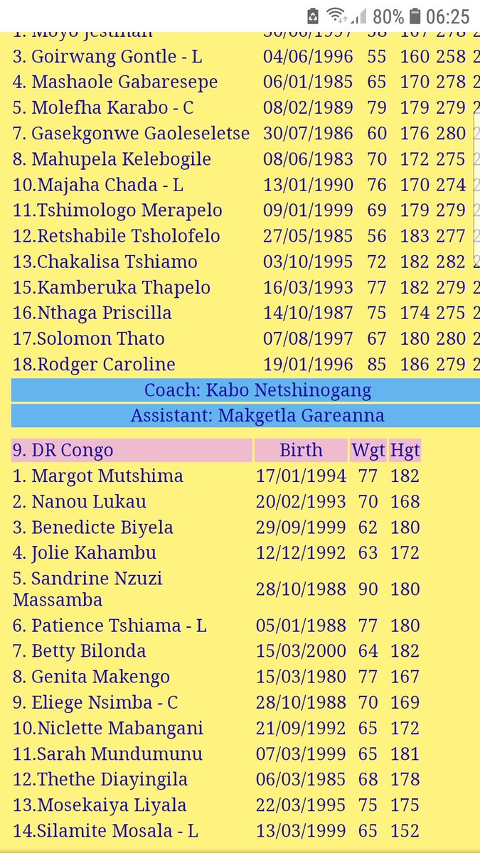 cheqnavarro's tweet photo. @VolleyNationPH Margot Mutshima is also turning 26 next year. She was born on Jan. 17, 1994 according to this docu I found in Wikipedia. Unless they made a mistake with her age. https://t.co/qMz63WKA3B