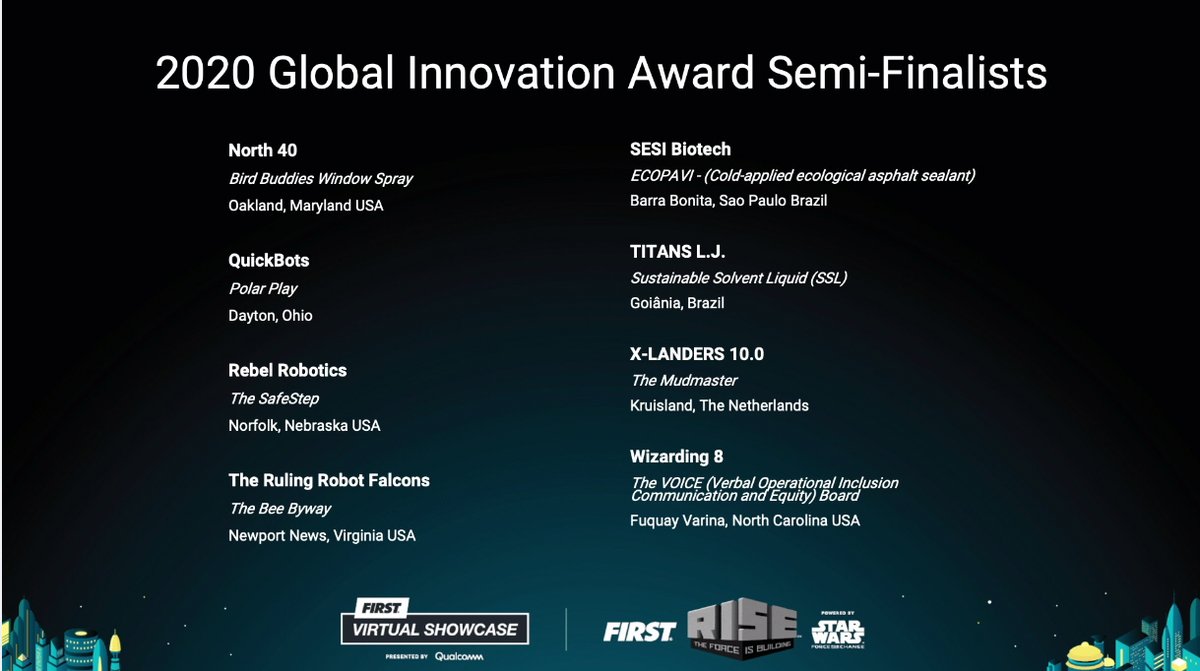 PatrickOBarnes's tweet photo. Congrats to 2020 @FIRSTLEGOLeague Global Innovation Award 20 semi-finalists! #FIRSTVirtualshowcase #GlobalInnovationAward #morethanrobots https://t.co/LIJgooo0rn